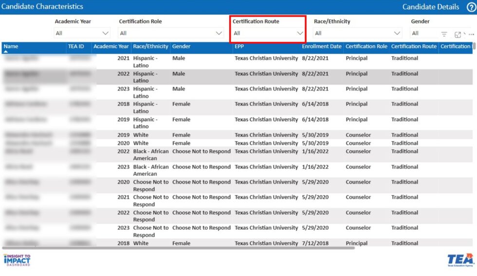 Selecting the Certification Route | Insight to Impact