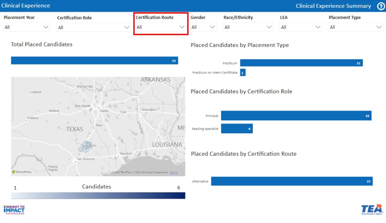 Selecting the Route | Insight to Impact
